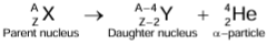 Revision Notes: Radioactivity | Physics Class 10 ICSE