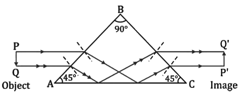 Revision Notes: Refraction of Light at Plane Surfaces | Physics Class 10 ICSE