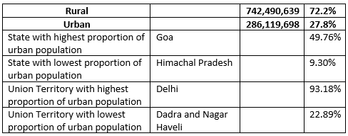 India - Human Resources Chapter Notes - Class 8