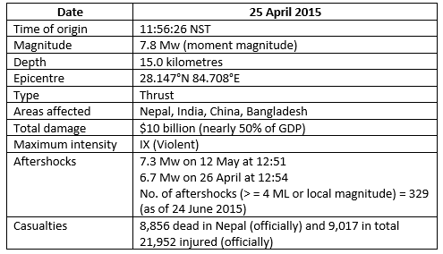 Case Study - I | Geography Class 8 ICSE