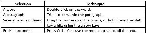 Tools of Word Processor Chapter Notes | Computer Studies Class 4 ICSE