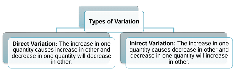 Revision Notes: Ratio, Proportion and Unitary Method | Mathematics Class 6 ICSE