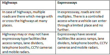 Morning Star Textbook Solutions: Transport | Geography Class 10 ICSE
