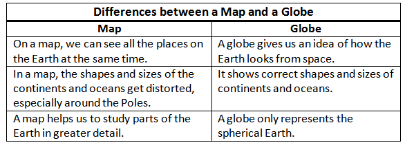 Representation of Geographical Features Chapter Notes | Geography Class 6 ICSE