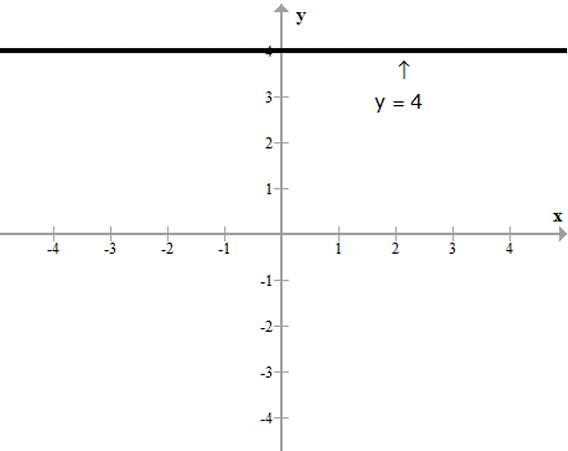 Revision Notes: Simultaneous (Linear) Equations | Mathematics Class 9 ICSE