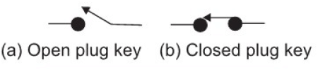 Electricity and Magnetism Chapter Notes | Physics Class 7 ICSE