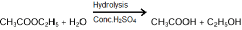 Revision Notes: Organic Chemistry - Hydrocarbons | Chemistry Class 10 ICSE