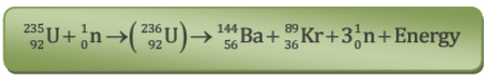 Revision Notes: Radioactivity | Physics Class 10 ICSE