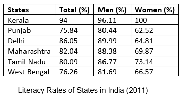 Gender and Our Country Chapter Notes | Civics Class 7 ICSE