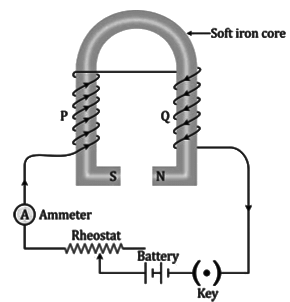 Revision Notes: Electromagnetism | Physics Class 10 ICSE