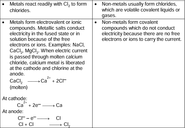 Revision Notes: Metallurgy | Chemistry Class 10 ICSE