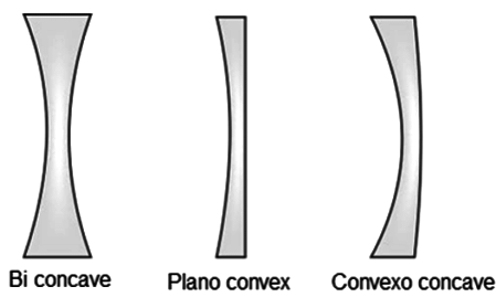 Revision Notes: Refraction Through A Lens | Physics Class 10 ICSE