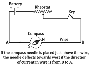 Revision Notes: Electromagnetism | Physics Class 10 ICSE