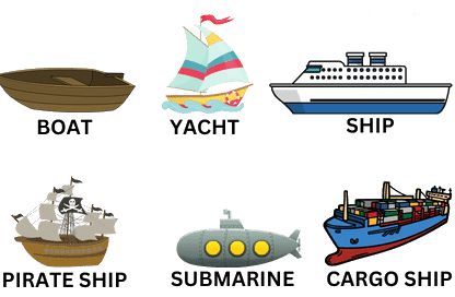 Revision Notes: Transport | Geography Class 10 ICSE