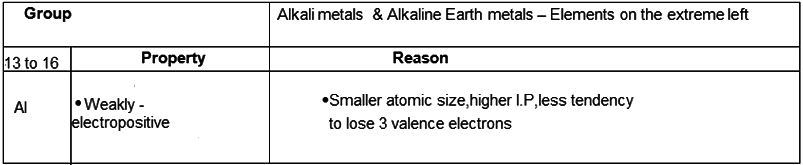 Revision Notes: Metallurgy | Chemistry Class 10 ICSE