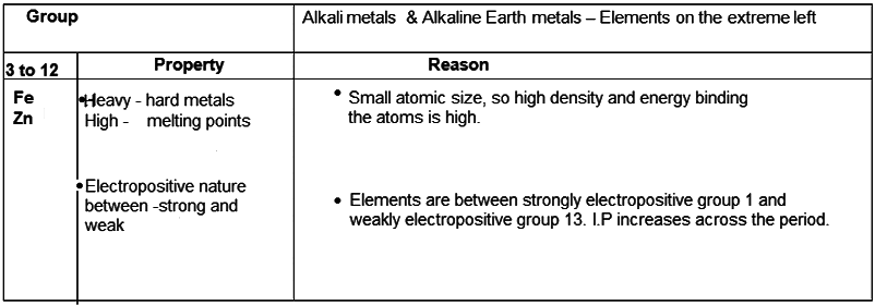 Revision Notes: Metallurgy | Chemistry Class 10 ICSE
