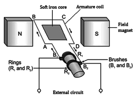 Revision Notes: Electromagnetism | Physics Class 10 ICSE