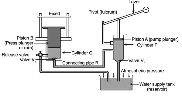 Revision Notes: Pressure In Fluids And Atmospheric Pressure | Physics Class 9 ICSE