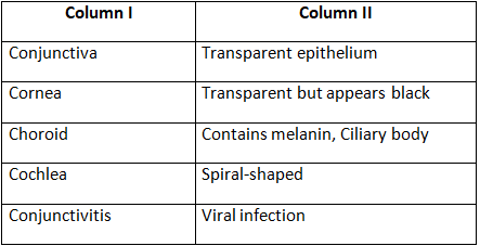 Selina Textbook Solutions: Sense Organs | Biology Class 10 ICSE