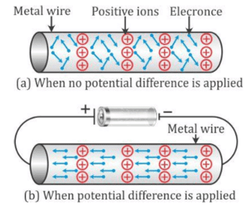 Revision Notes: Current Electricity | Physics Class 10 ICSE