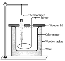 Revision Notes: Calorimetry | Physics Class 10 ICSE