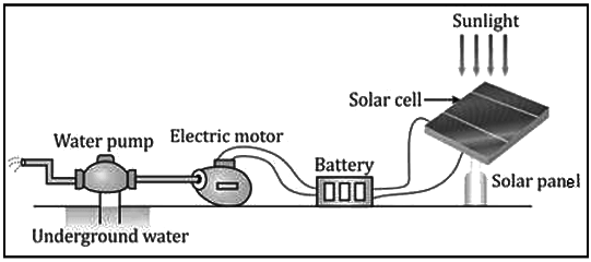 Solar Cell