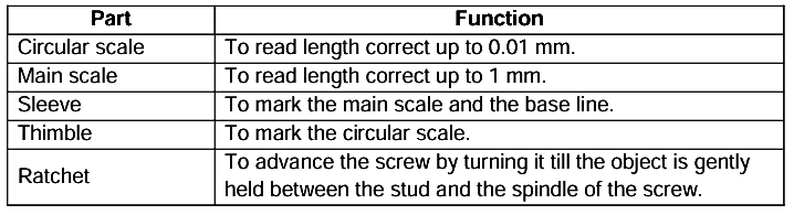 Revision Notes: Measurements And Experimentation | Physics Class 9 ICSE