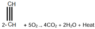 Revision Notes: Organic Chemistry - Hydrocarbons | Chemistry Class 10 ICSE