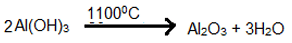 Revision Notes: Metallurgy | Chemistry Class 10 ICSE