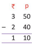 Chapter notes: Money | Mathematics Class 3 ICSE