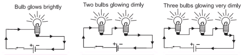 Electricity and Magnetism Chapter Notes | Physics Class 7 ICSE