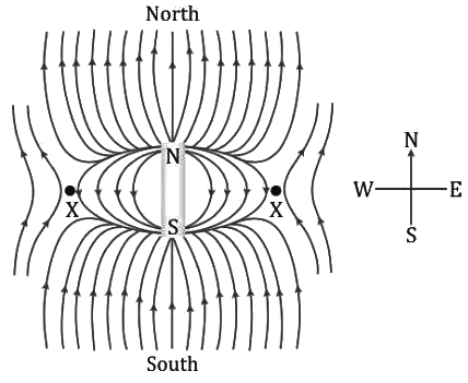 Revision Notes: Magnetism | Physics Class 9 ICSE