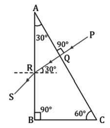Revision Notes: Refraction of Light at Plane Surfaces | Physics Class 10 ICSE