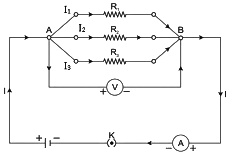 Revision Notes: Current Electricity | Physics Class 10 ICSE
