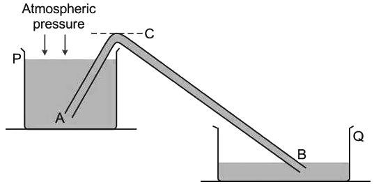 Revision Notes: Pressure In Fluids And Atmospheric Pressure | Physics Class 9 ICSE