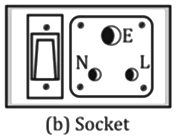 Revision Notes: Household Circuits | Physics Class 10 ICSE