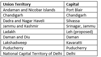 India - Physiography Chapter Notes - Class 8
