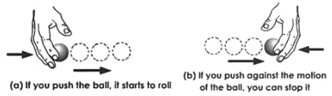 Revision Notes: Force | Physics Class 6 ICSE
