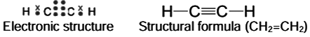 Revision Notes: Organic Chemistry - Hydrocarbons | Chemistry Class 10 ICSE