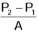 Revision Notes: Upthrust In Fluids, Archimedes` Principle And Floatation | Physics Class 9 ICSE