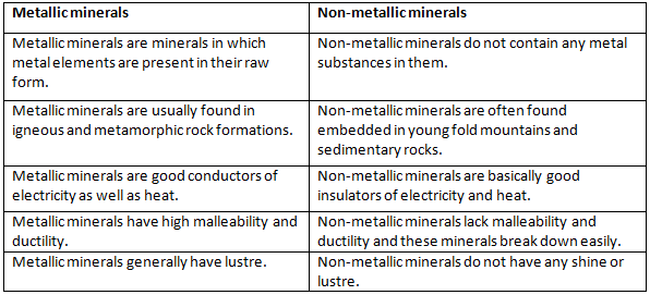 Morning Star Textbook Solutions: Minerals in India | Geography Class 10 ICSE