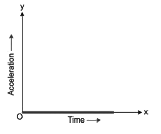Revision Notes: Motion In One Dimension | Physics Class 9 ICSE