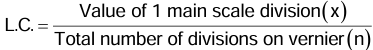 Revision Notes: Measurements And Experimentation | Physics Class 9 ICSE
