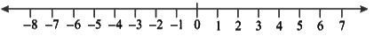 Revision Notes: Negative Numbers and Integers | Mathematics Class 6 ICSE