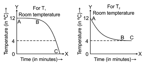 Hope`s Experiment