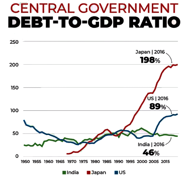 Revision Notes: Public Debt | Economics Class 10 ICSE