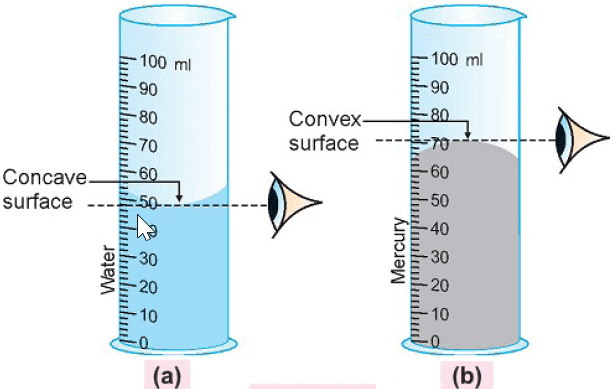 Physical Quantities and Measurement Chapter Notes | Physics Class 7 ICSE