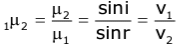 Revision Notes: Refraction of Light at Plane Surfaces | Physics Class 10 ICSE