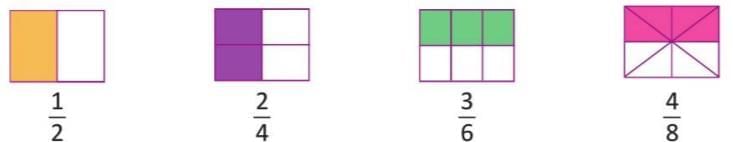 Fractions Chapter Notes | Mathematics Class 4 ICSE
