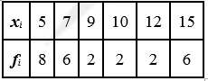 NCERT Solutions Class 11 Maths Chapter 13 - Statistics